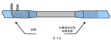 電纜外護(hù)套破損的修補(bǔ)