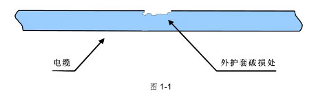 電纜外護(hù)套破損的修補(bǔ)