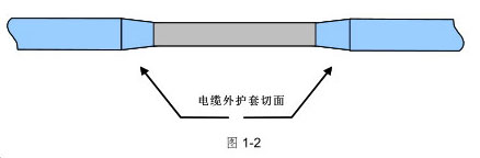 電纜外護(hù)套破損的修補(bǔ)