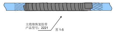 電纜外護(hù)套破損的修補(bǔ)