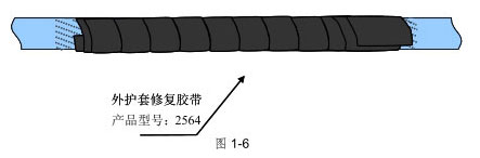 電纜外護(hù)套破損的修補(bǔ)